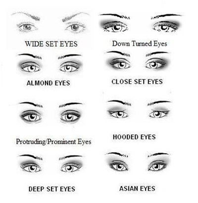 wide set eyes attractive