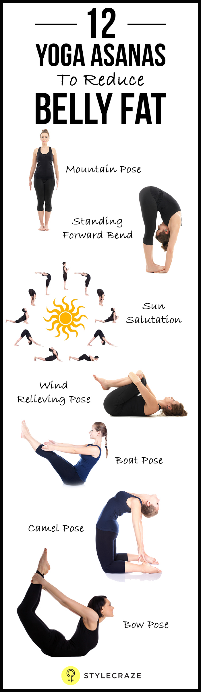 Top 10 Yoga Asanas for Weight Loss Fast with Pictures