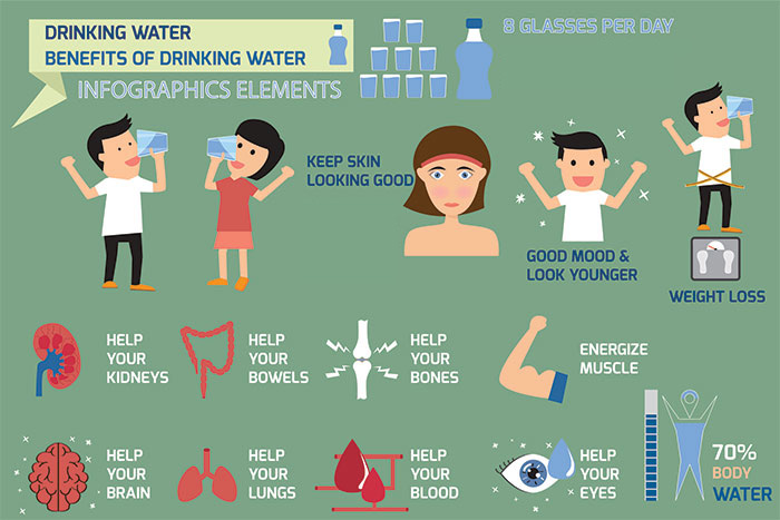 benefits of drinking water before and after