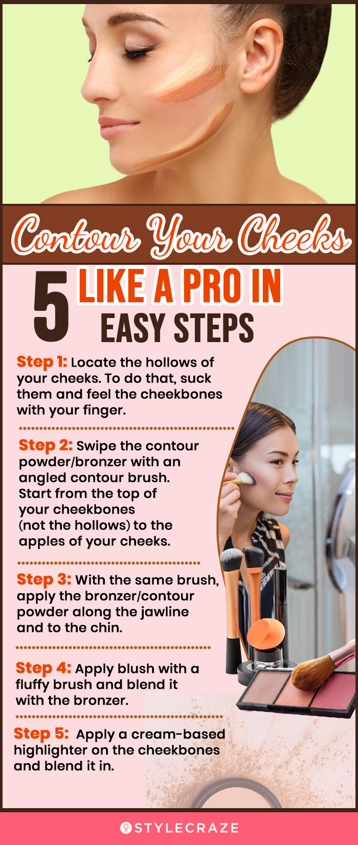 Difference and Process on How to do Contour Perfectly