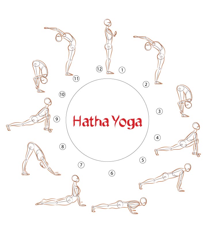 Complete list of asanas (poses) used in the Hatha Yoga intervention |  Download Scientific Diagram