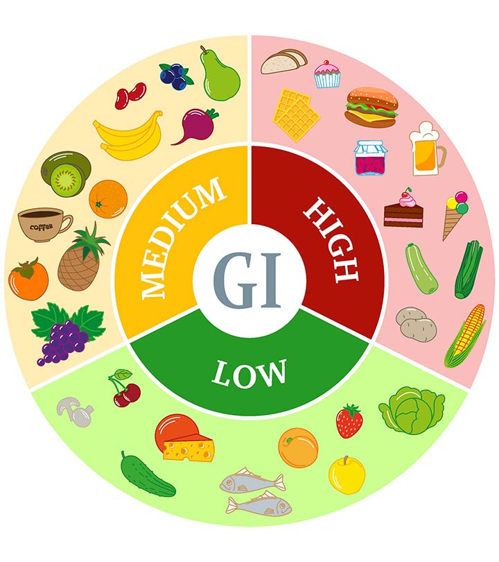 High glycemic load foods