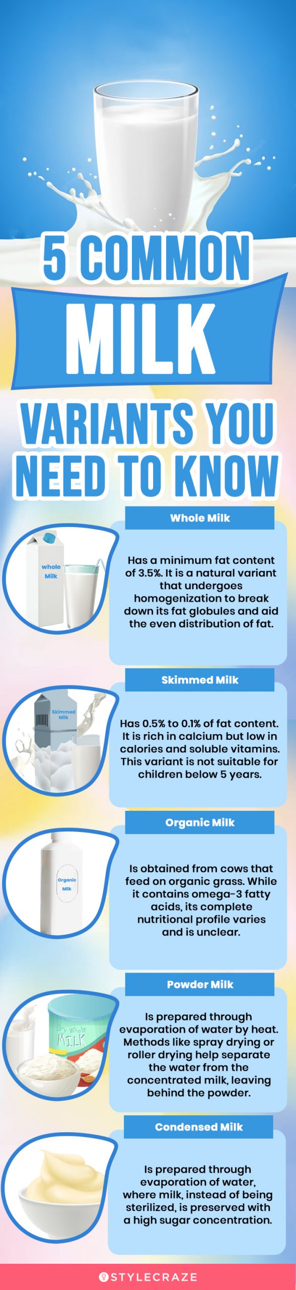 What Type of Milk to Give to Children