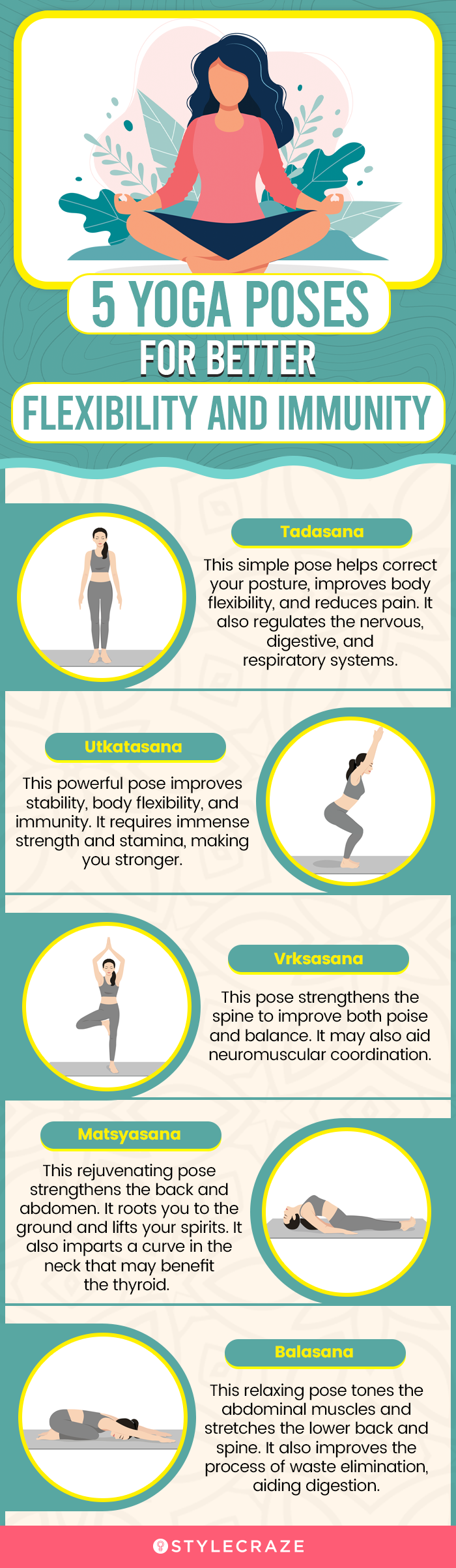 Yoga For Hypothyroidism: Enhance Secretion Of Hormones With These Powerful  Yogasanas