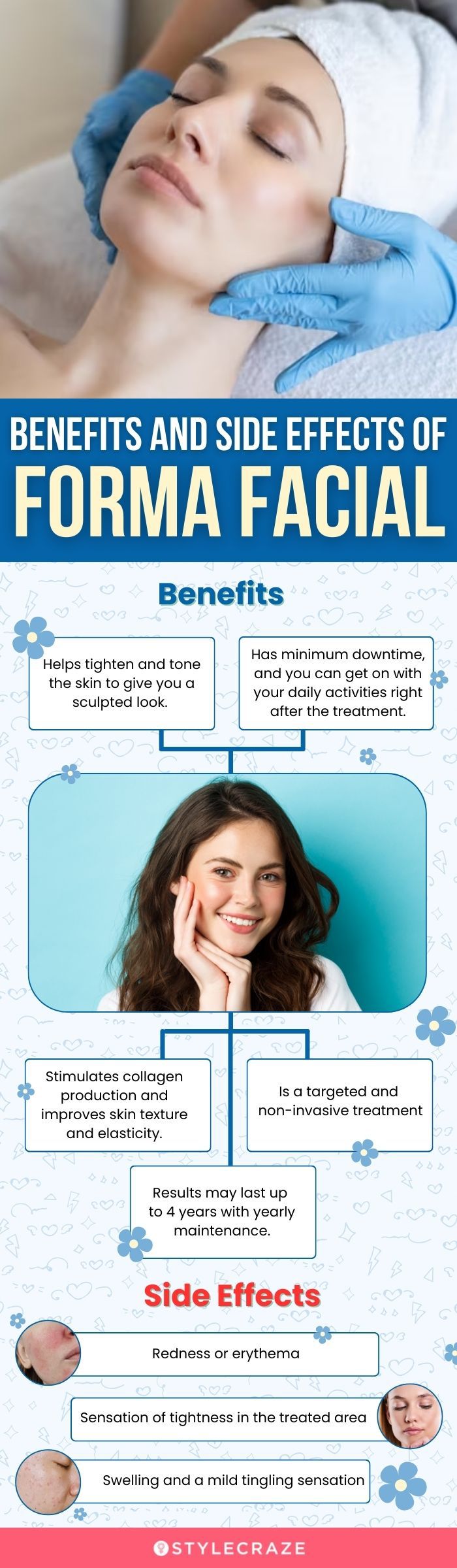 What Is Forma Skin Tightening? Its Benefits And How It Works