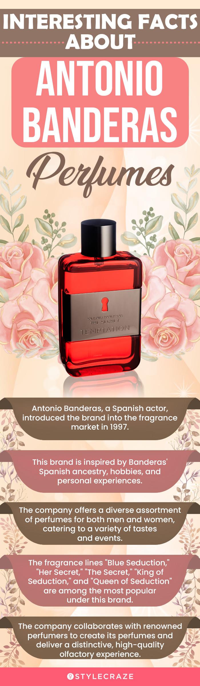 Top 10 Best Antonio Banderas Perfumes For Women 2024 Update